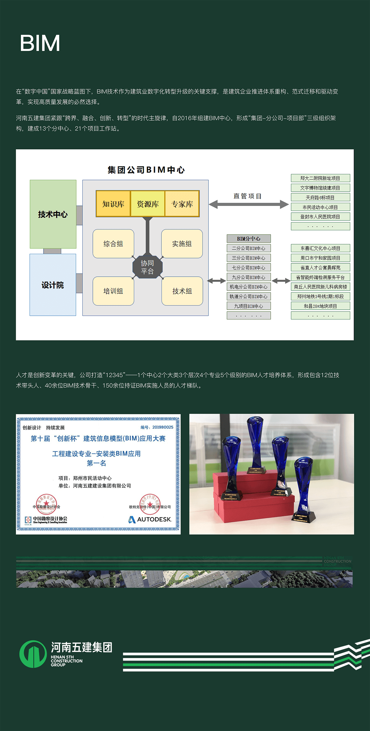 BIM(圖1)